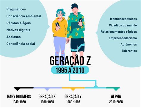 geração beta,o que é geração beta